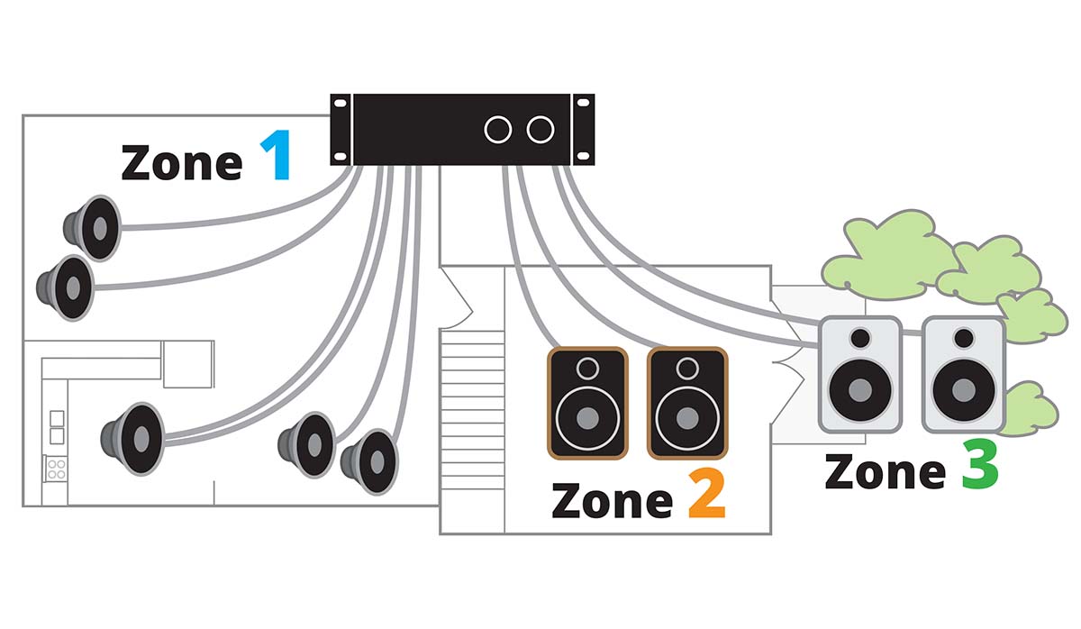 Multiroom shops speaker systems